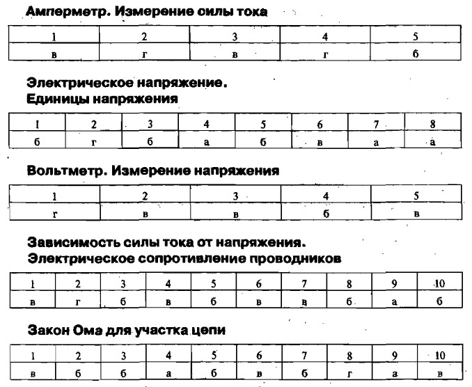 Гдз по тестам физики а.в чеботарёва